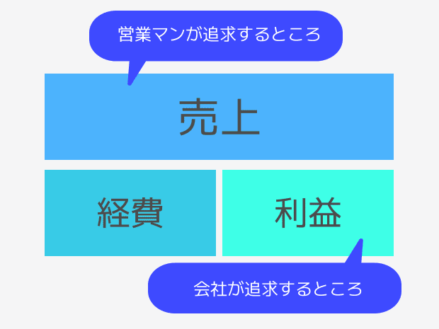 勉強 ビジネスCD 6枚 ネット企業で成功する秘訣・売れる営業マンほか 勉強 ビジネスCD 6枚 ネット企業で成功する秘訣・売れる営業マン