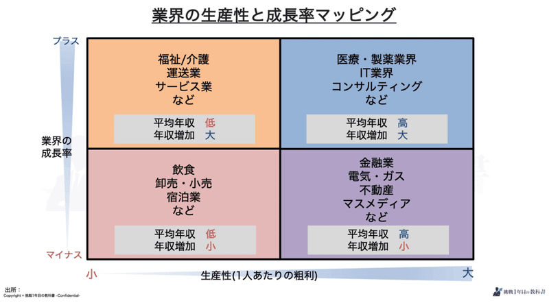 【最速で到達】知らないと損をする年収1000万以上を達成する秘訣