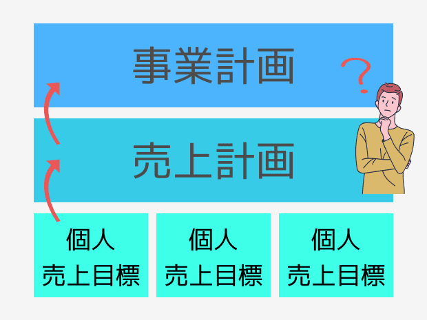 2022年版】元金融営業マンが語るIT営業マンが勉強しないのは経営