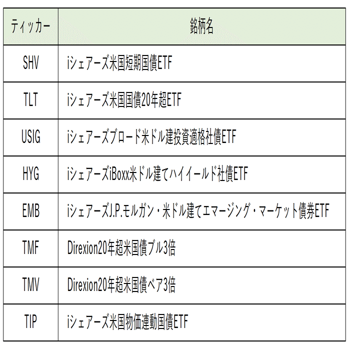 投資ノウハウ】債券投資とは？ 債券とインフレの関係｜PayPay証券