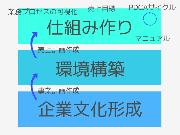 勉強　ビジネスCD 6枚　ネット企業で成功する秘訣・売れる営業マンほか 勉強 ビジネスCD 6枚 ネット企業で成功する秘訣・売れる営業マン