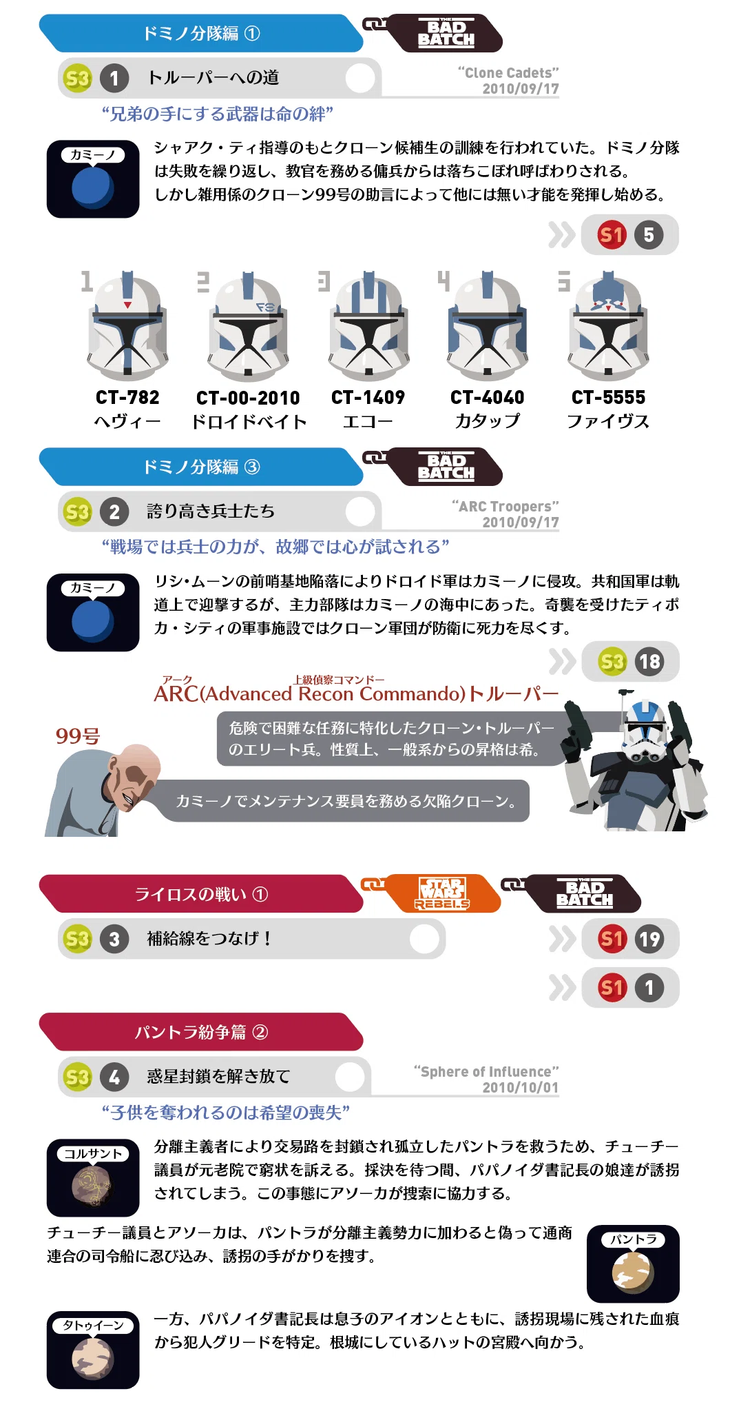スターウォーズ エピソード3 クローントルーパー役 テムエラモリソン