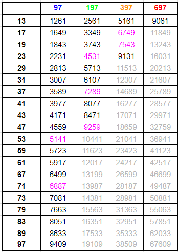 17日10時迄 【Prima888】 Db 5 Ep15 Co115 匿 Prime Smash】難しい素因数分解10選ーその28｜SOSULover