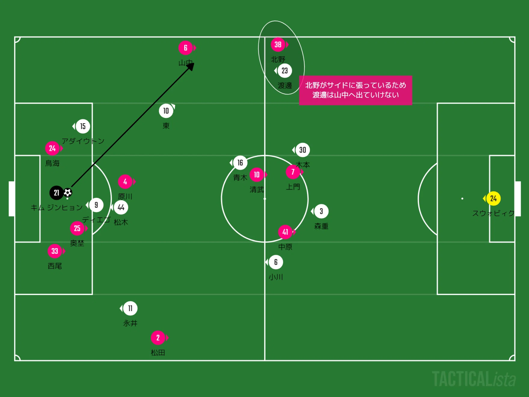 セレッソ大阪vsFC東京～再出発～[J1リーグ第3節]｜ひかる