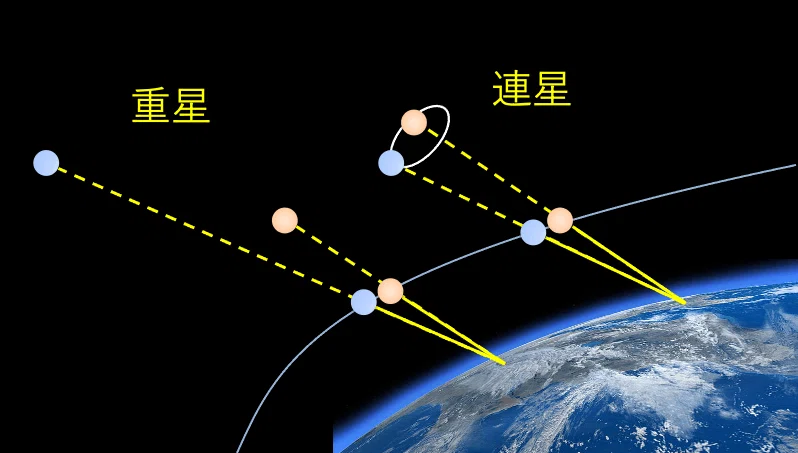 独断と偏見による二重星ベスト5｜さんたさん@北の大地の天文指導員