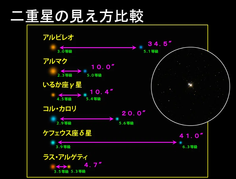 独断と偏見による二重星ベスト5｜さんたさん@北の大地の天文指導員