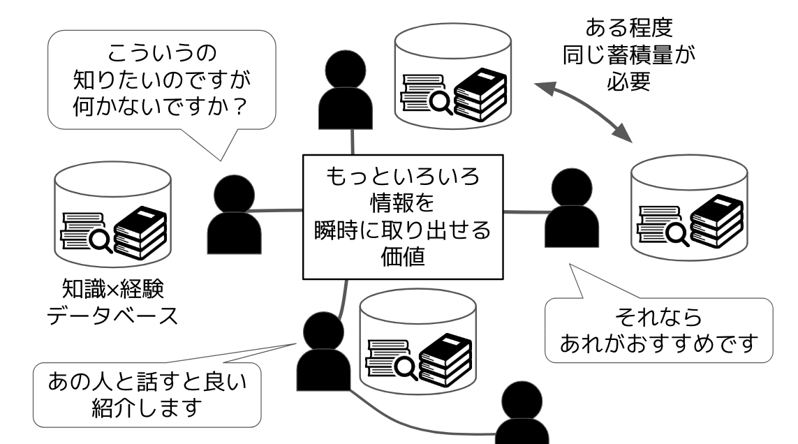 積ん読とは お金を払って いつでも情報を手に入れる権利 を手に入れること だから買って読まなくても無駄ではない 柴田史郎 Note