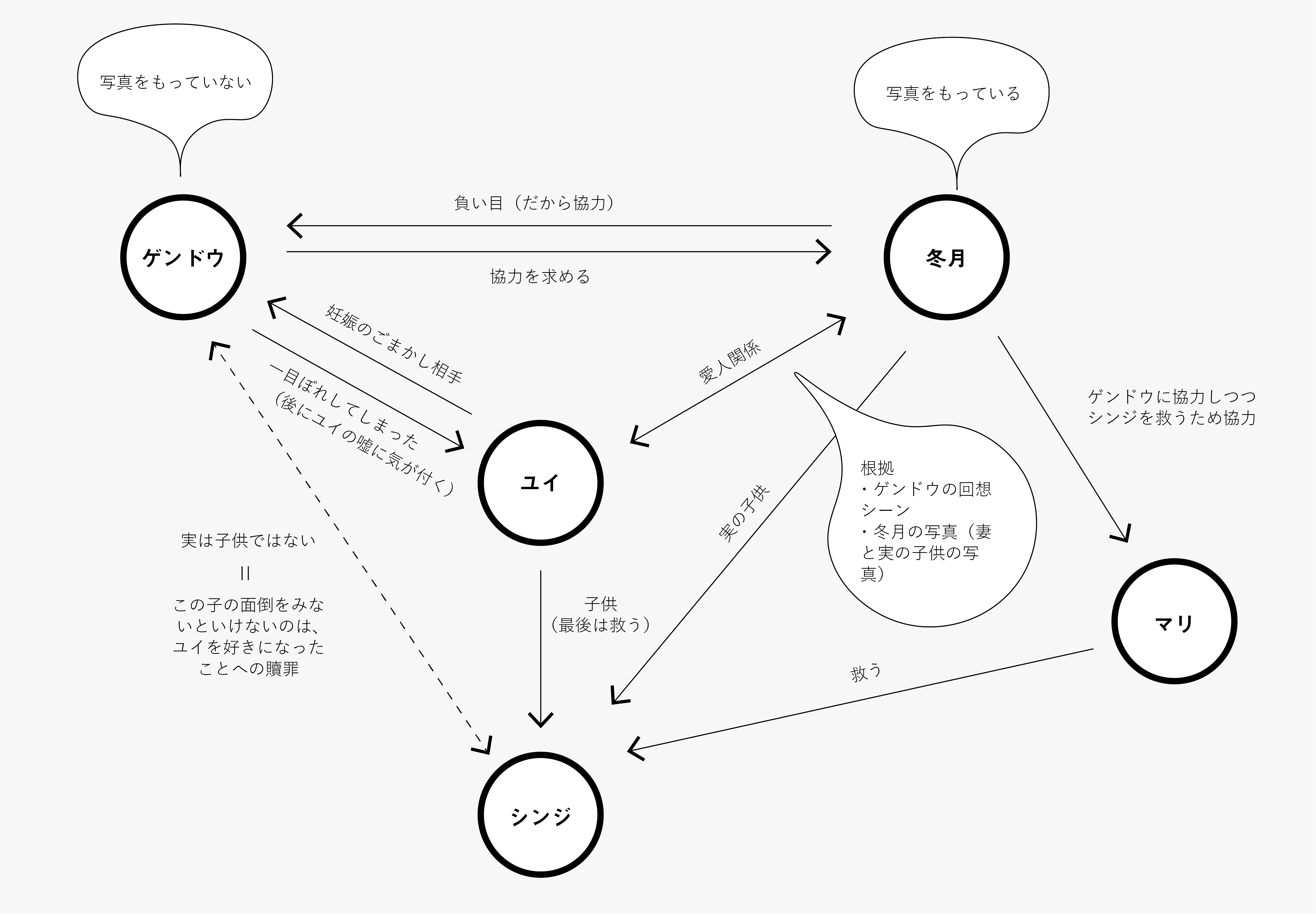 いかにone Last Kissはエヴァの本質を濃縮しているか 歌詞の本当の意味 石田 康平 Note