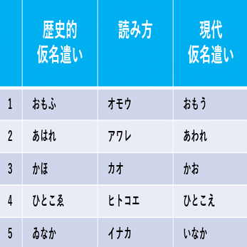十個は ジュッコ ではなく ジッコ と読む 数学専門の国語教師オニギリ Note