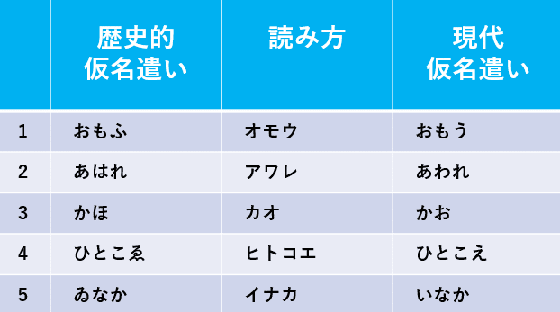 十個は ジュッコ ではなく ジッコ と読む 数学専門の国語教師オニギリ Note 十個は ジュッコ ではなく ジッコ と読む 数学専門の国語教師オニギリ Note