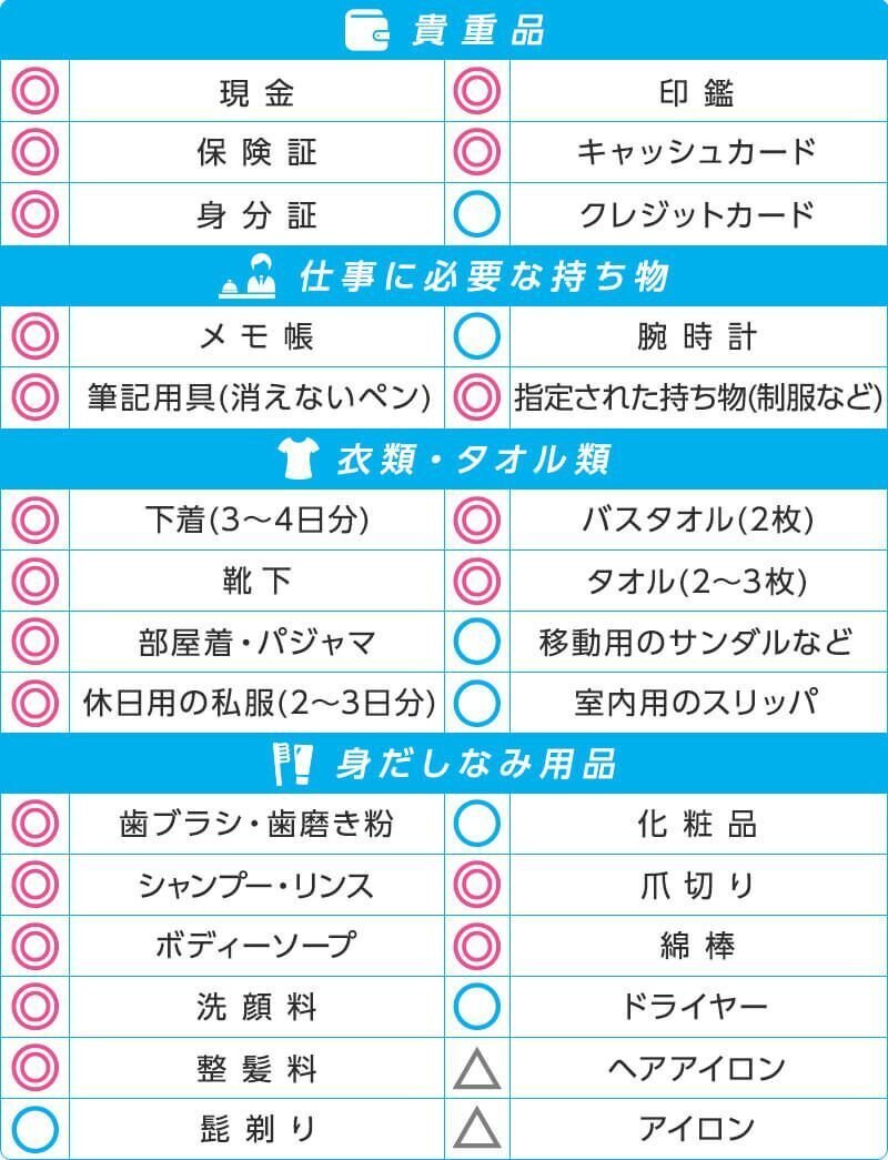 リゾートバイトの持ち物リスト
