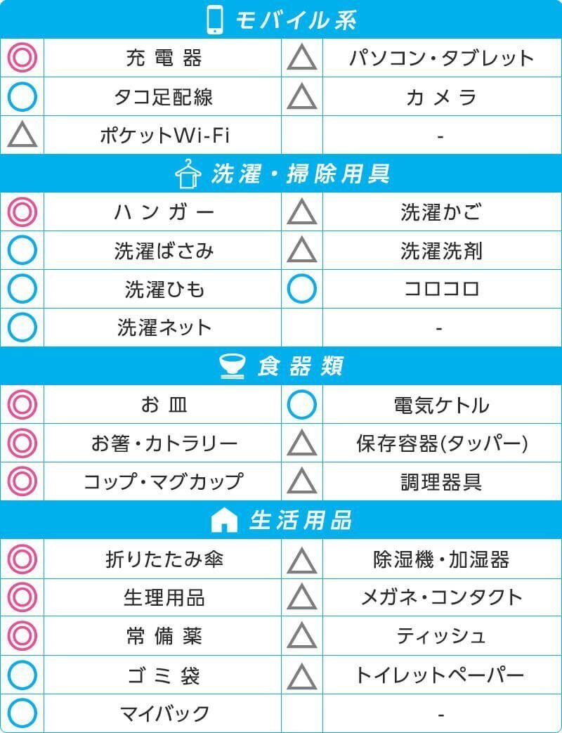 リゾートバイトの持ち物リスト