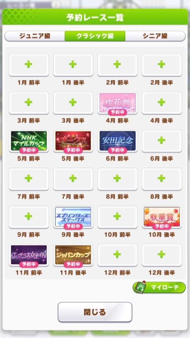 各距離別 マイローテ攻略法 25時間目 Note