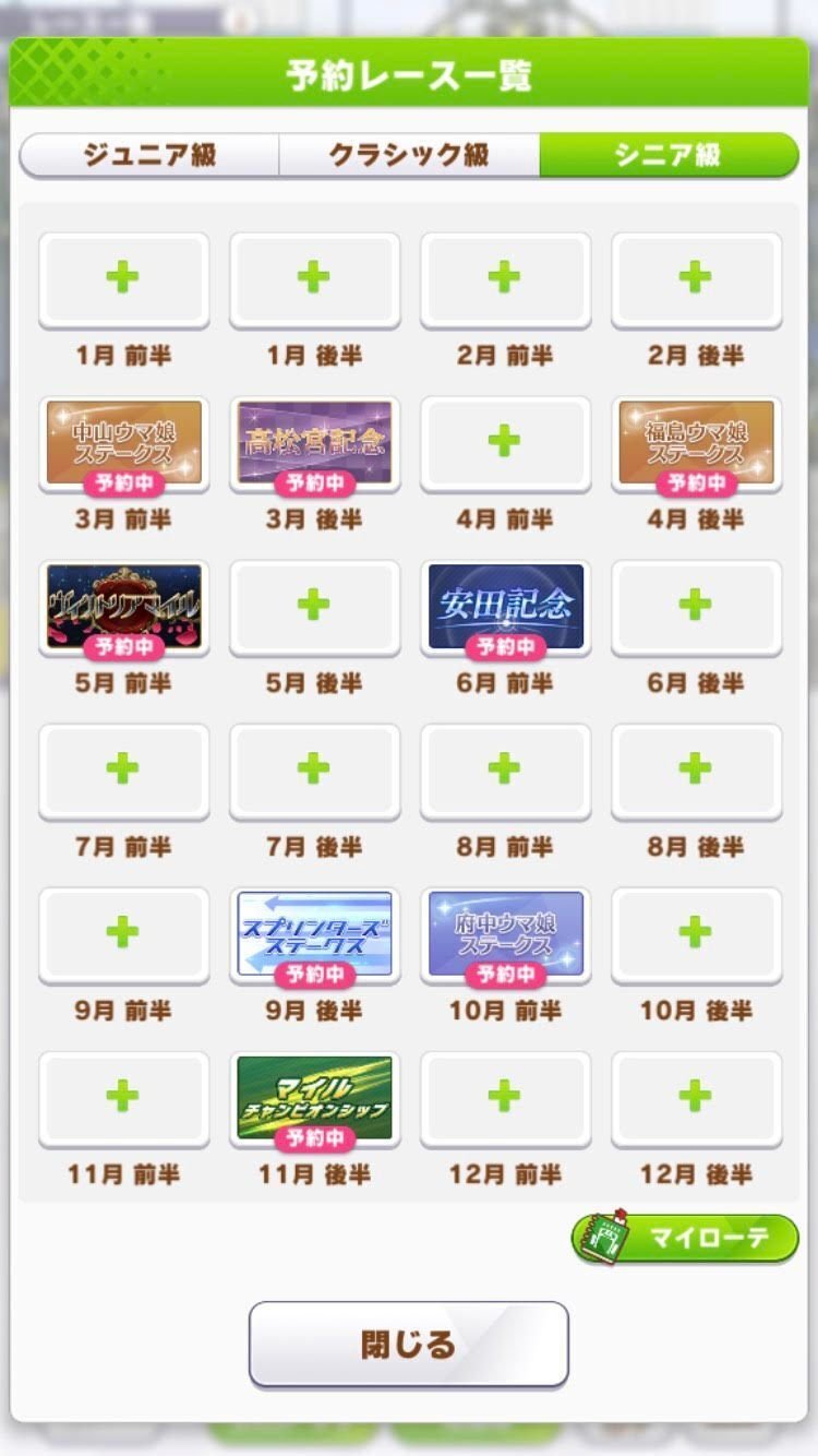 各距離別 マイローテ攻略法 25時間目 Note