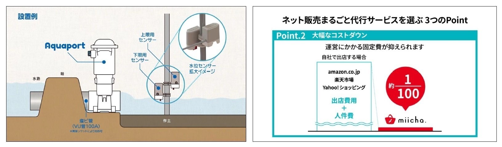消費意欲を刺激する説明動画 解説動画 商品購入やサービス導入の意思決定に影響を与える動画コンテンツ のとののぉと 情報をとどけたいあなたの為の伴走者 能登印刷株式会社 Note