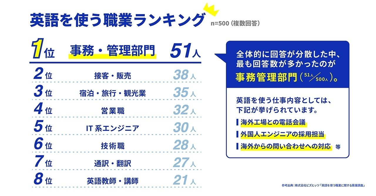 事務 管理部門の 英語力不足 を解決 海外取引をスムーズにするための人材活用とは スキイキ プロ活らぼ By マイナビ 法人 外部人材の可能性を学ぶメディア 事務 管理部門の 英語力不足 を解決 海外取引をスムーズにするための人材活用とは スキイキ プロ活らぼ By マイナビ 法人 外部人材の可能性を学ぶメディア
