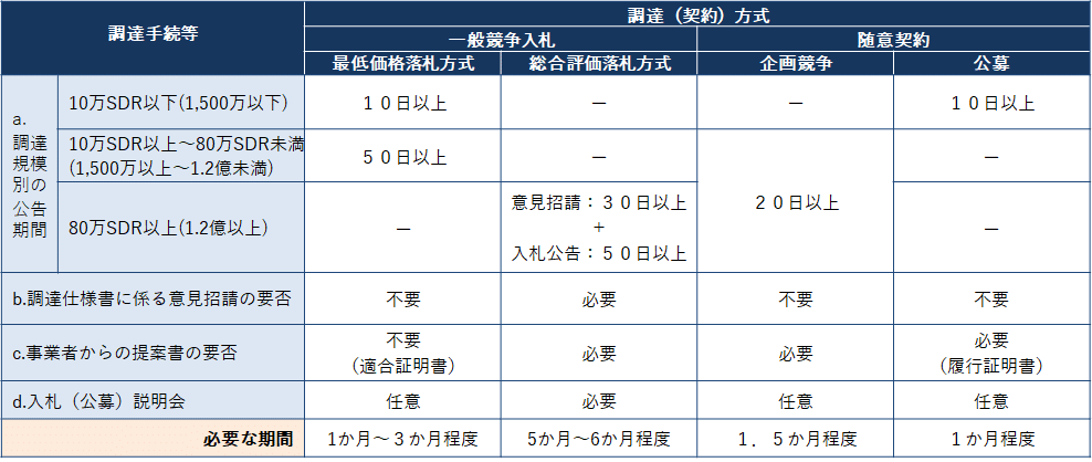 政府調達価格の概要 - Genspark