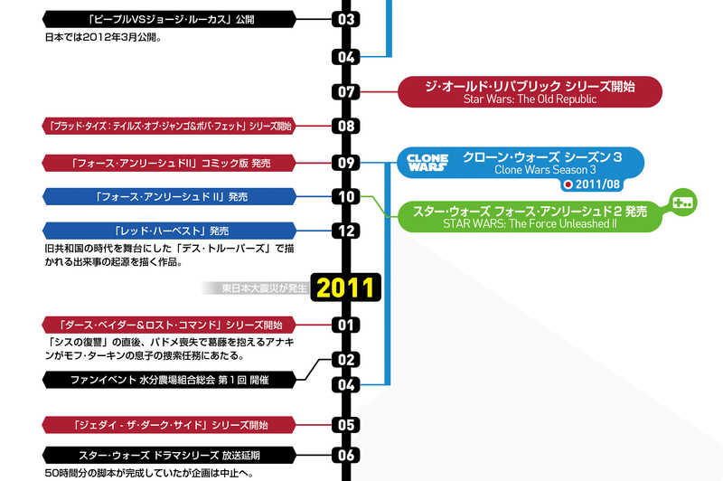 クローン ウォーズ シーズン3の見所紹介 出雲重機 Izmojuki Note