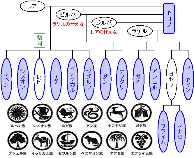 古代ユダヤの謎 / 失われた10支族|TOYO NOTE 古代ユダヤの謎 / 失われた10支族|TOYO NOTE