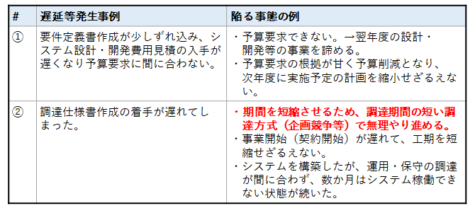 政府系DX推進には隠れた難所がある？ ～政府調達から覗き見るDX
