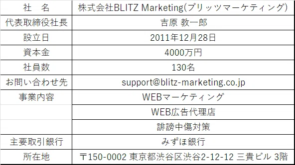 株式会社blitz Marketing ブリッツマーケティング の評判は 事業内容や口コミを徹底調査 会社の口コミ 評判 Note