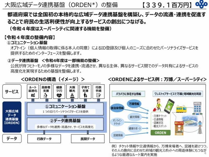 ORDENの具体的なサービスイメージとして、「チケット情報や交通情報をもとに、万博の来場者が混雑を避けながら、それぞれの趣向に合わせた観光スポットを周遊体験できるようなルート案内をすること」が紹介されています。