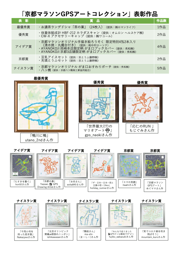 京都マラソンGPSアート2022の受賞作品たち