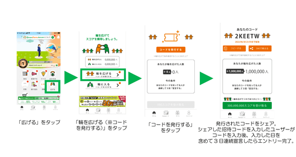 いつもの『ちょっといい』行動がPontaポイントに変わる Green Ponta Action alt="いつもの『ちょっといい』行動がPontaポイントに変わる Green Ponta Action"