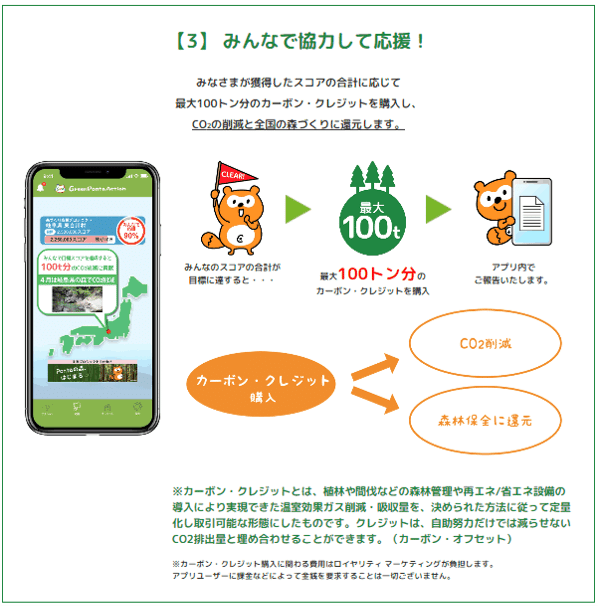 いつもの『ちょっといい』行動がPontaポイントに変わる Green Ponta Action alt="いつもの『ちょっといい』行動がPontaポイントに変わる Green Ponta Action"