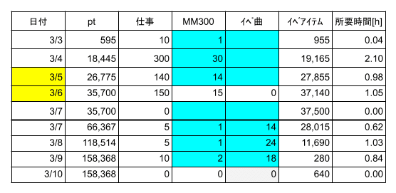 ミリシタ 永遠の花 振り返り Ninomomo Note