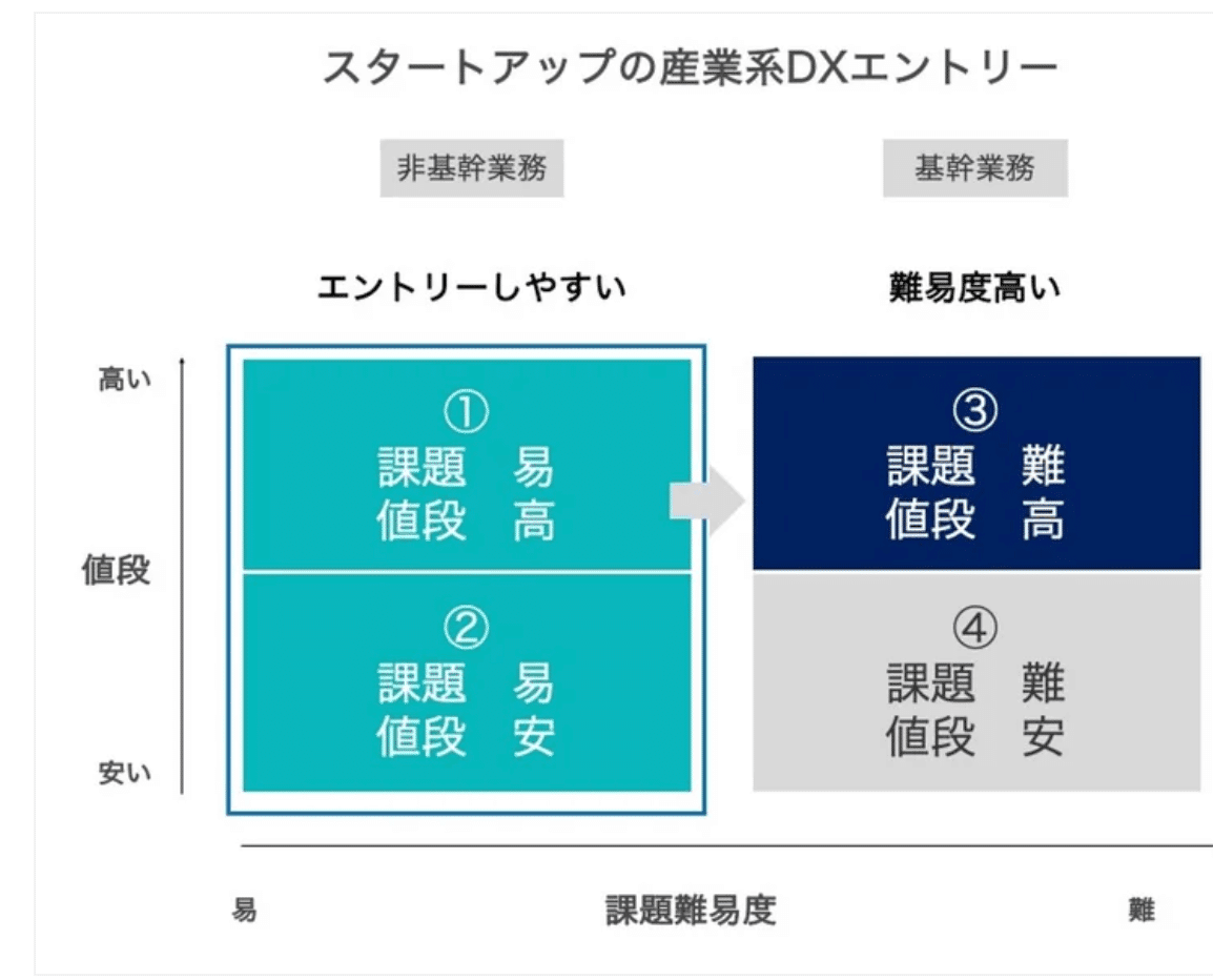 起業をしようとして、失敗した話｜hiroya0317