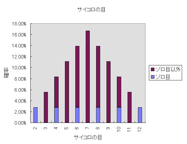 モノポリーの数学的考察｜ストライクセブン