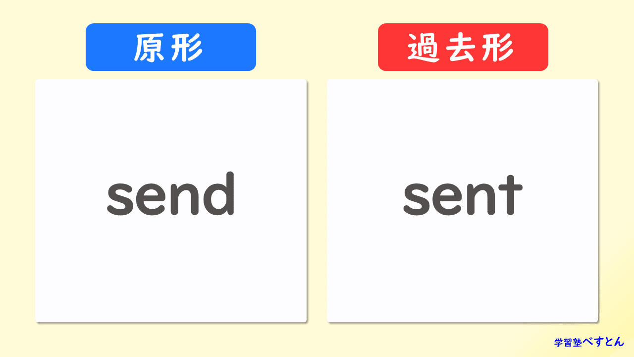英検4級 不規則動詞の過去形⑥｜学習塾べすとん