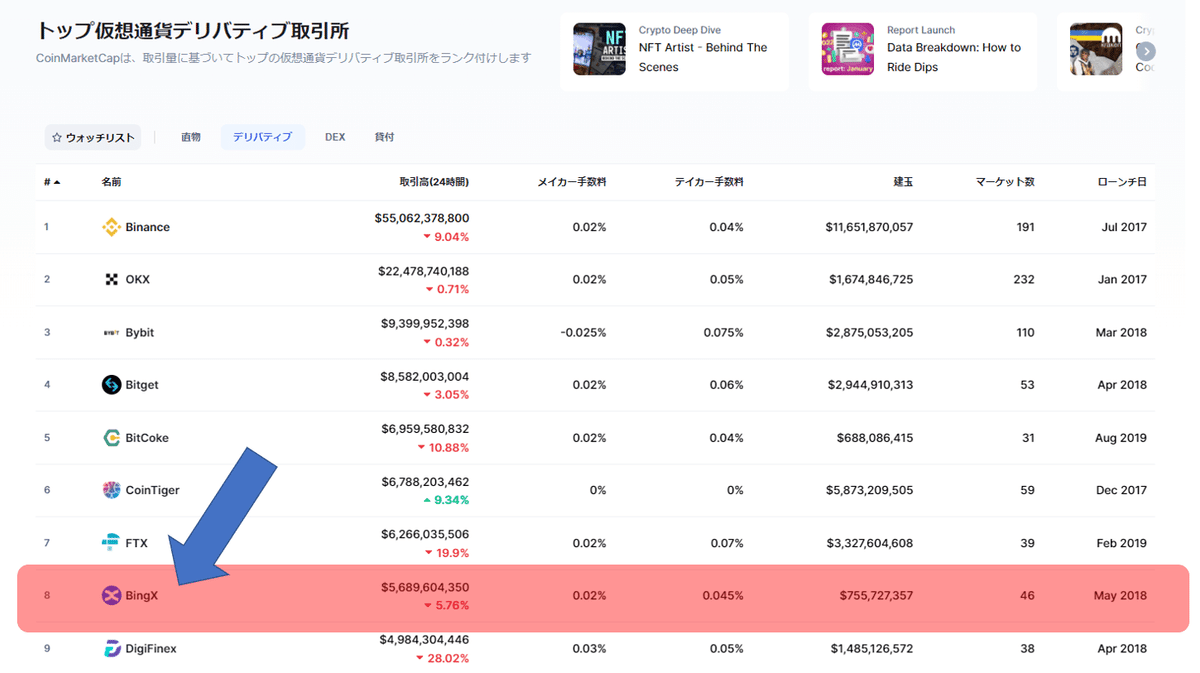 海外取引所【BingX】の基本情報・登録方法・特徴をご紹介します！｜コインオタクおたく(CO2)