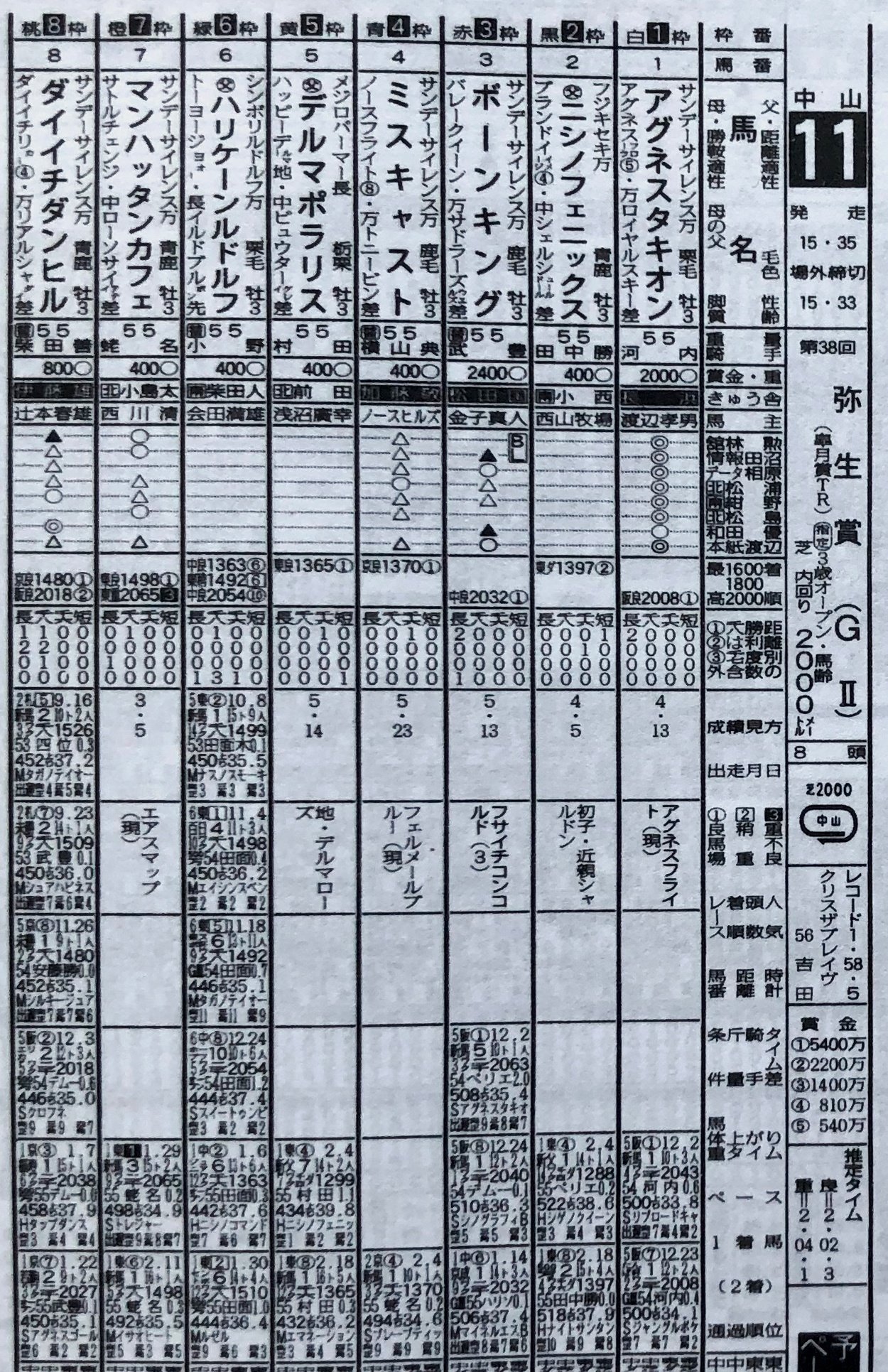 【稀少】マンハッタンカフェ蛯名騎手ウマ娘ぬいぐるみアイドルホースGallop馬 稀少】マンハッタンカフェ ぬいぐるみ ウマ娘アイドルホース競馬AVANTI