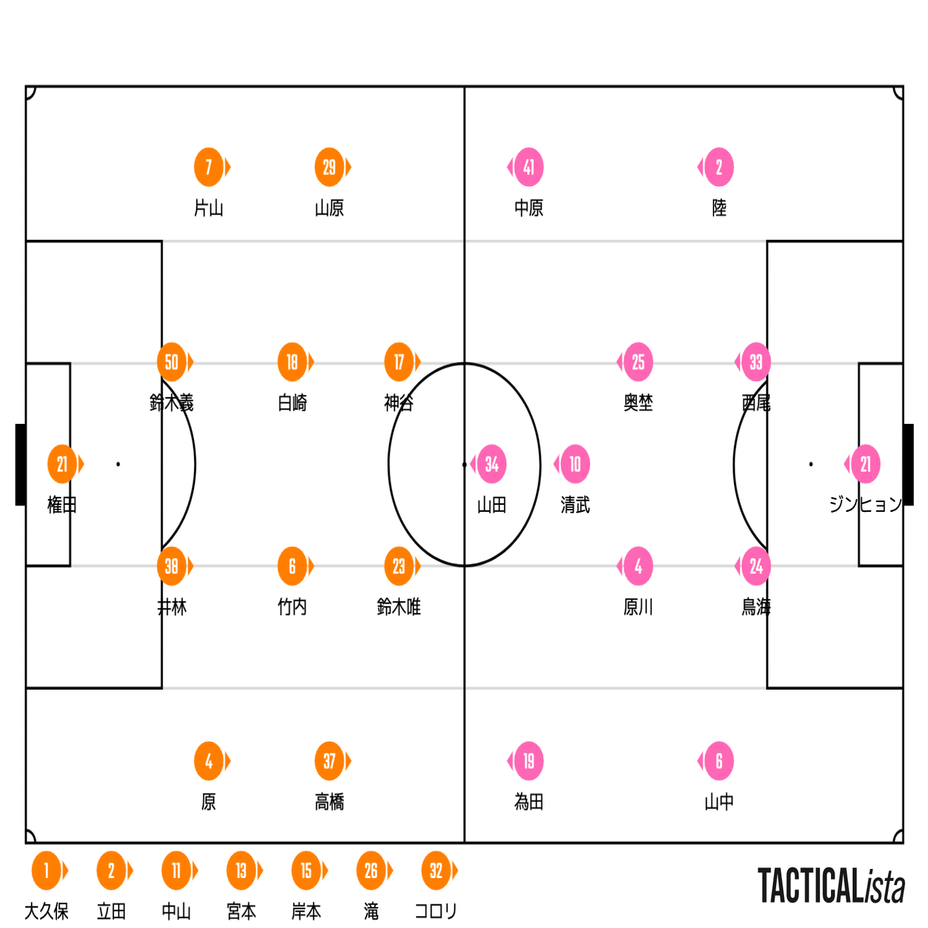桜の躍進 22 3 12 清水エスパルスvsセレッソ大阪 りょう Note
