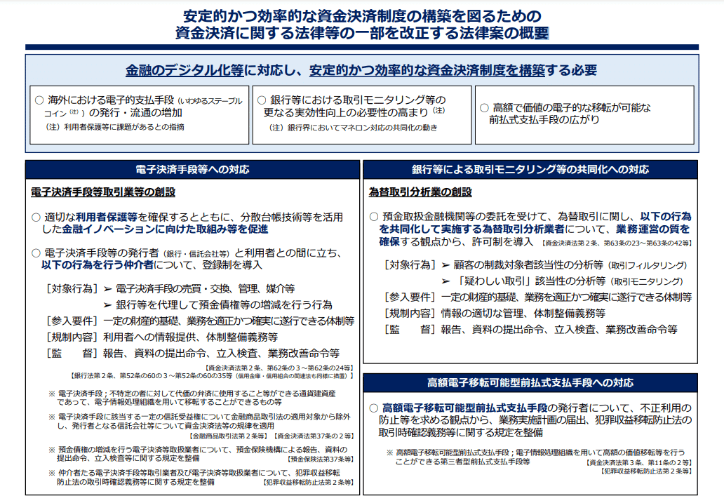 2022年資金決済法等改正案（3/4国会提出）のポイント：ス