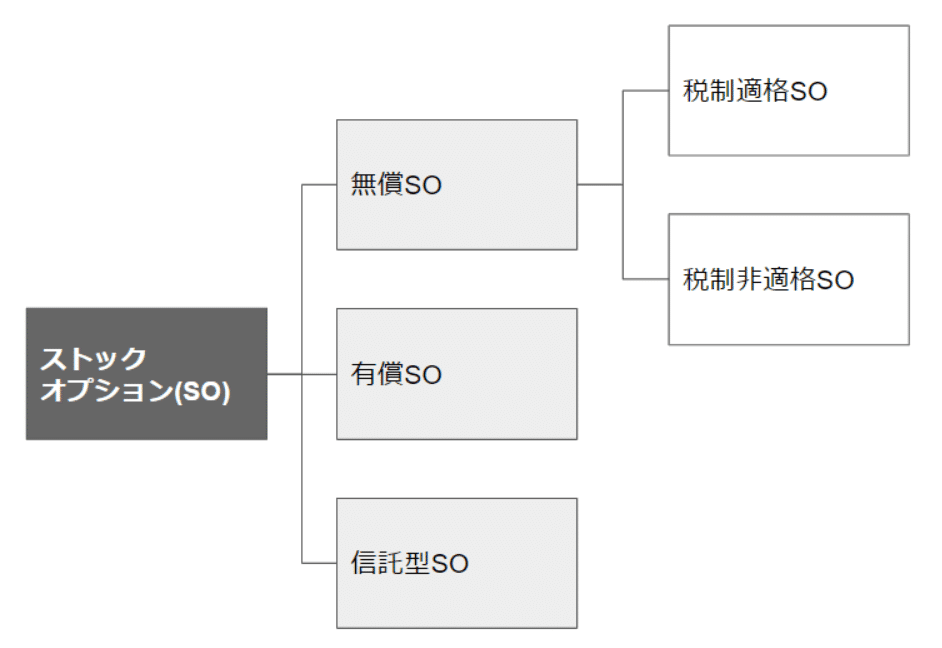 ストックオプションを学ぶためにおすすめの本/書籍6選｜webdrawer