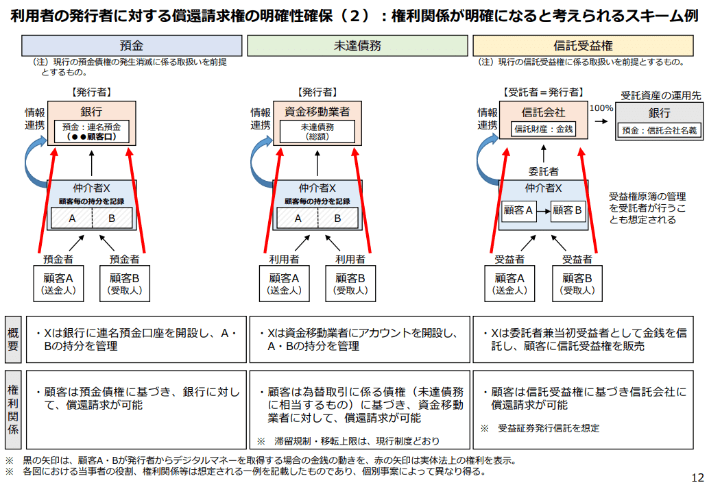 逐条解説 2016年銀行法、資金決済法等改正 新・逐条解説 資金決済法【第2版】 | 高橋 康文, 堀 天子, 森 毅
