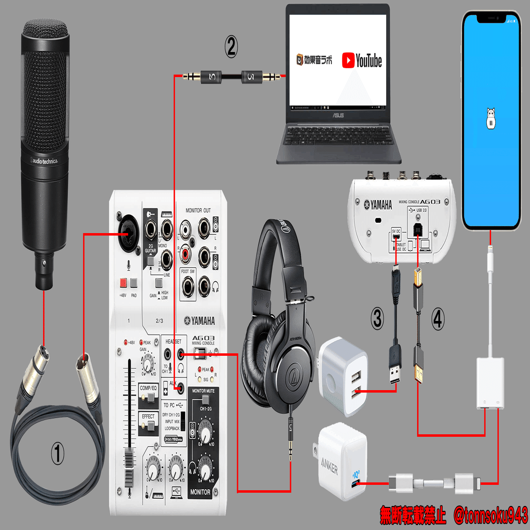 IRIAM🔰機材導入講座｜城ノ内ねき