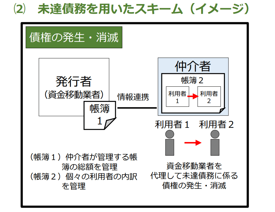 商事法講義3(支払決済法) | 松嶋隆弘, 大久保拓也 |本 | 通販