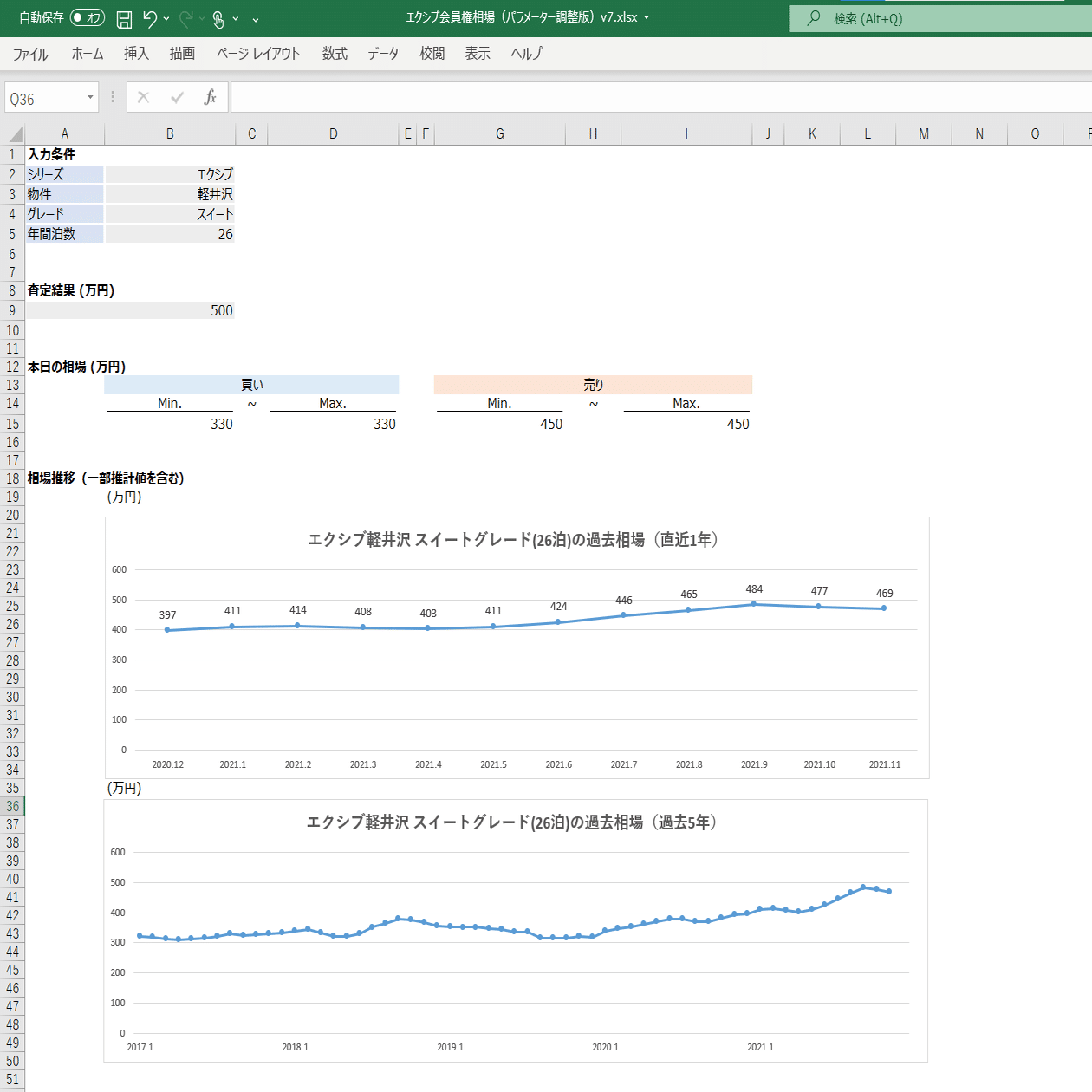 リゾート会員権は買いか Data Insight 中西 Note