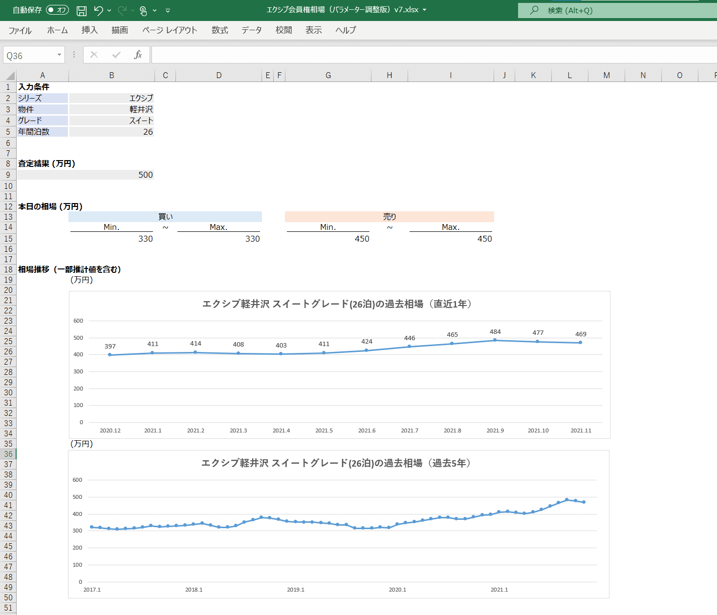 リゾート会員権は買いか Data Insight 中西 Note リゾート会員権は買いか Data Insight 中西 Note
