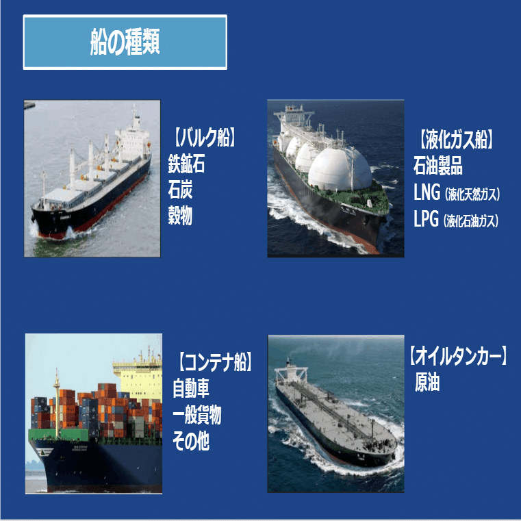 ZIM決算から見える今後の海運について｜つばさん