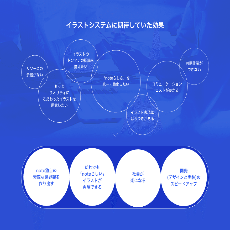 Noteらしさ をカタチに Noteイラストシステム構築の裏側 Taeyeon Kim Note