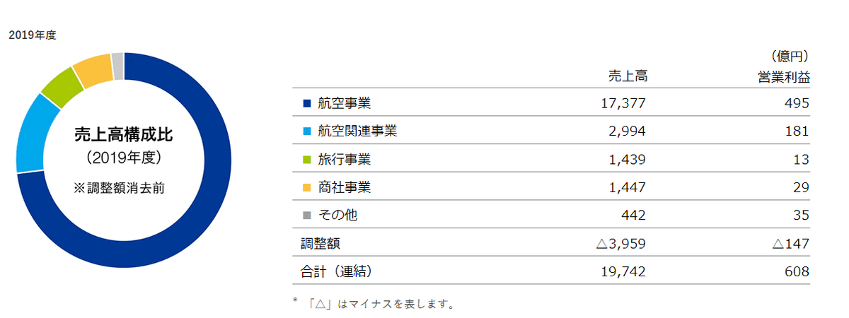 ANA Group Overview