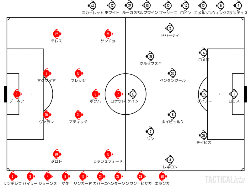 Catch Up Premier League 22 3 12 プレミアリーグ 第29節 マンチェスター ユナイテッド トッテナム ハイライト せこ まとめ記事用 Note