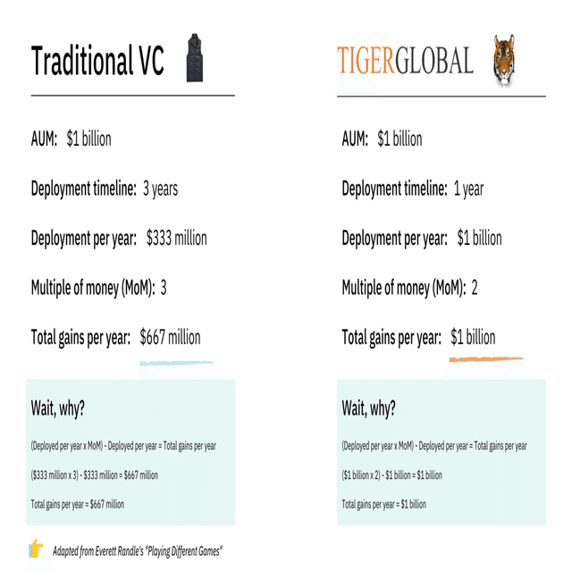 Tiger Global: How to Win｜Go