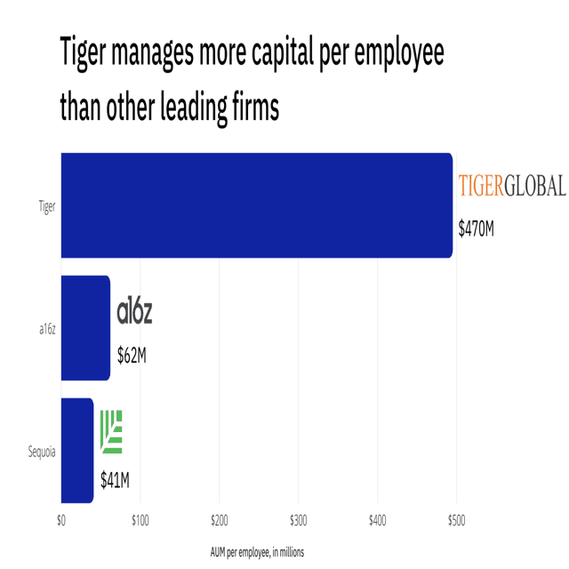 Tiger Global: How to Win｜Go