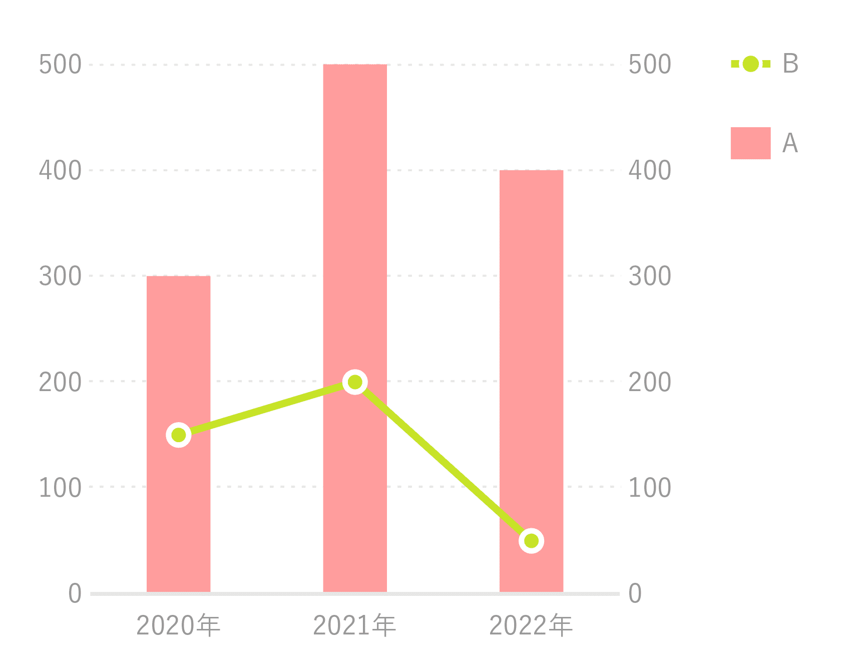 Illustratorのグラフツールについてのメモ Yaya Note Illustratorのグラフツールについてのメモ Yaya Note